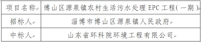 山東省環科院環境工程有限公司順利中標“博山區源泉鎮農村生活污水處理EPC工程（一期）項目”